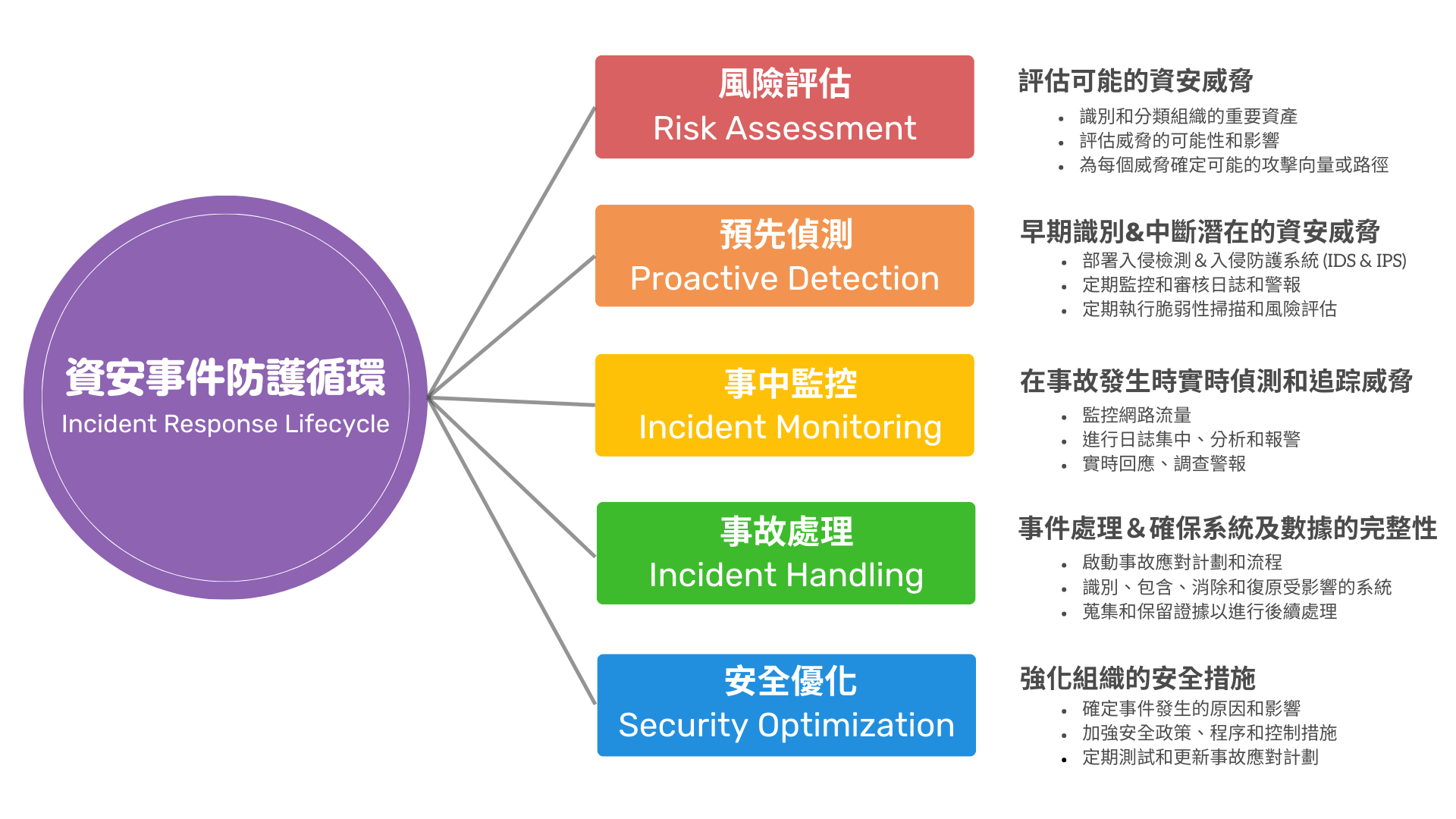 新北soc,新北soc營運安全中心,新北資安外包,新北soc資安外包,新北siem,新北soar