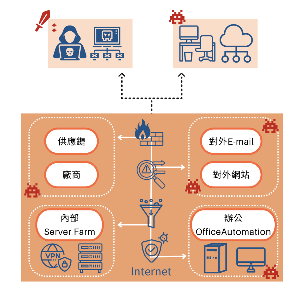 新北soc,新北soc營運安全中心,新北資安外包,新北soc資安外包,新北siem,新北soar